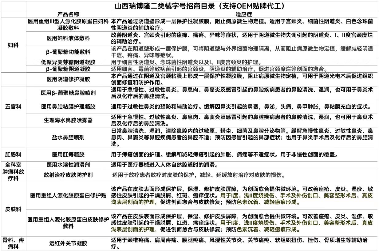 产品目录